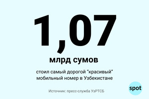 «Красивый» мобильный номер ушел с аукциона за 1,07 млрд сумов