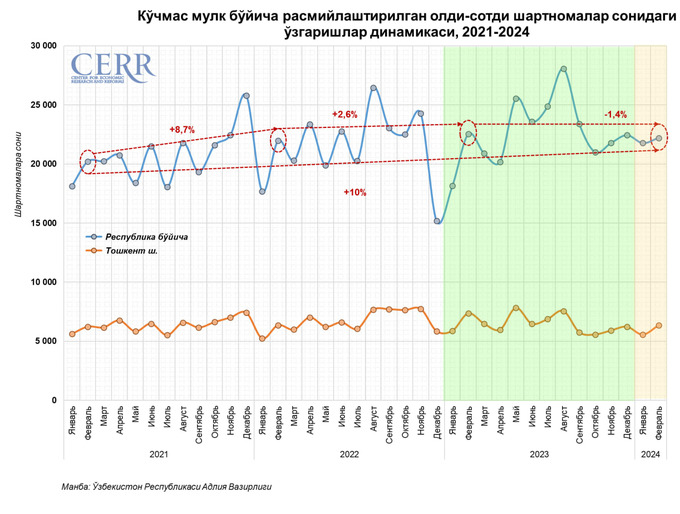 cerr, ijara, ko'chmas mulk, tahlil, uy-joy ijarasi