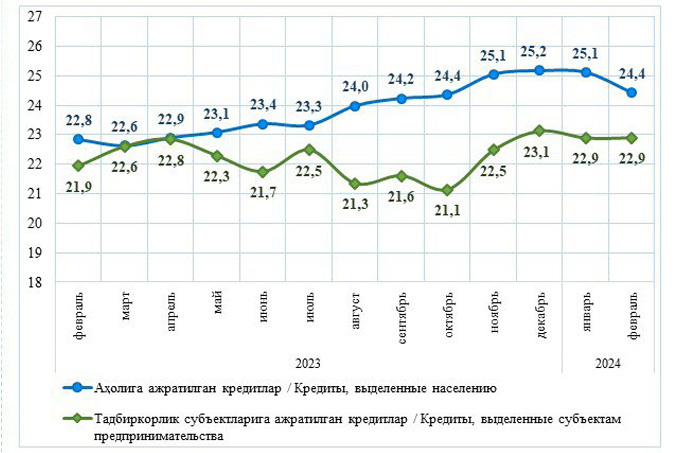 кредитование, статистика цб