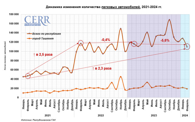 автомобили, цэир