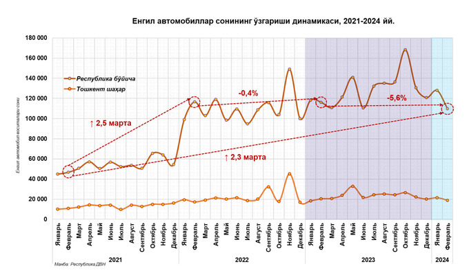avtomobil bozori, birlamchi bozor, cerr, elektromobil, fevral, tahlil, xorijiy avtomobillar
