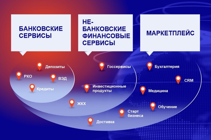 u-bss, реклама