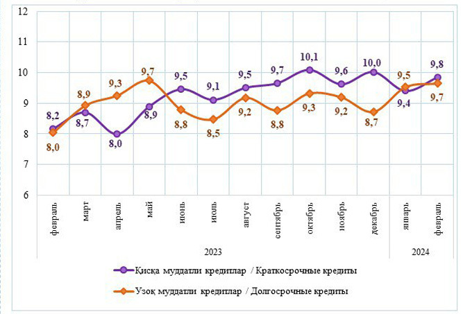 кредитование, статистика цб