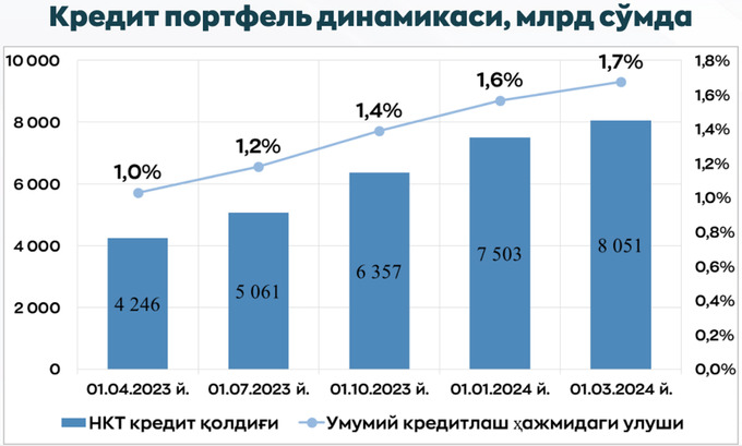 кредитование, ломбарды, микрофинансы