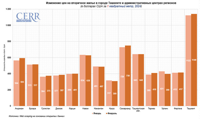 недвижимость, цэир