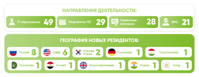 it park, компании, услуги