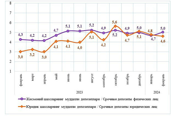 вклады, статистика цб