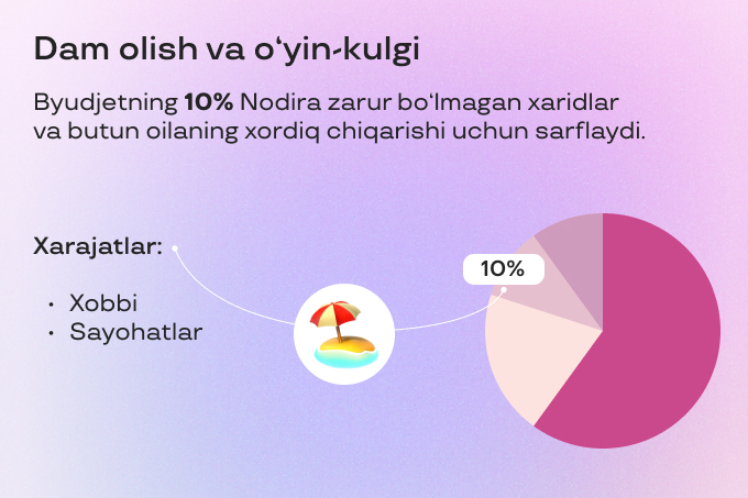 reklama, uzum market