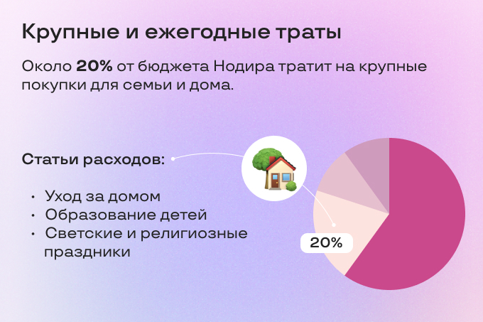 uzum media, реклама