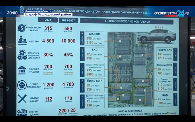 adm jizzakh, джизакская область, локализация, электромобили