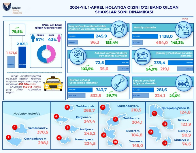 o‘zini o‘zi band qilgan shaxslar