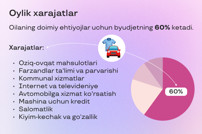 reklama, uzum market