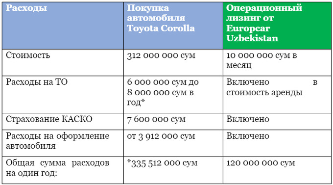 europcar, реклама