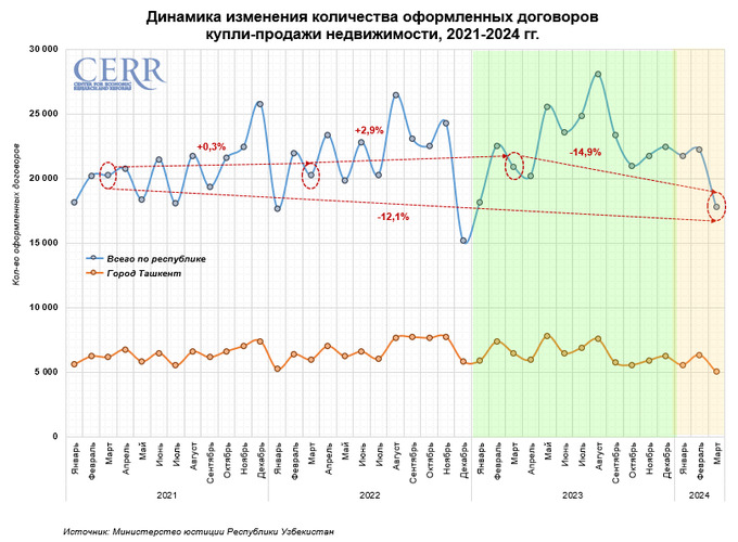 аренда жилья, недвижимость, цэир