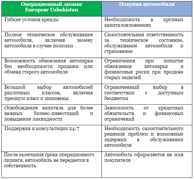 europcar, реклама