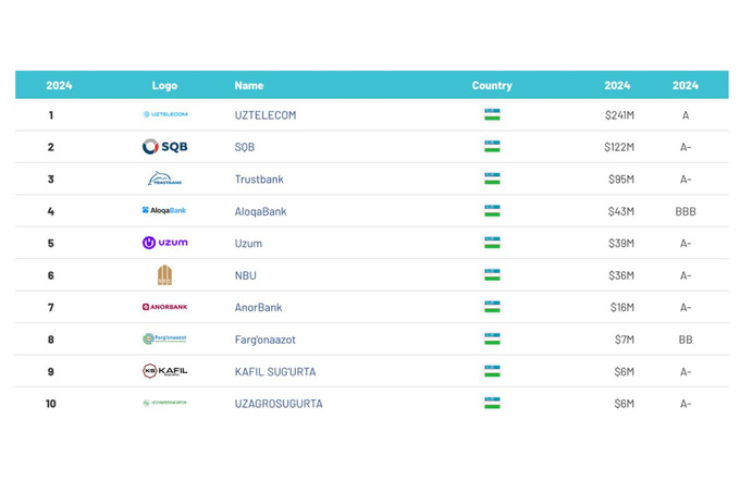 anorbank, реклама