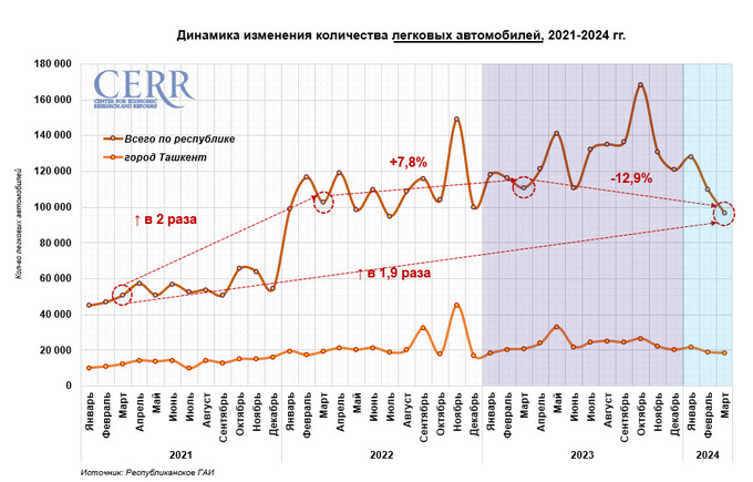 автомобили, цэир