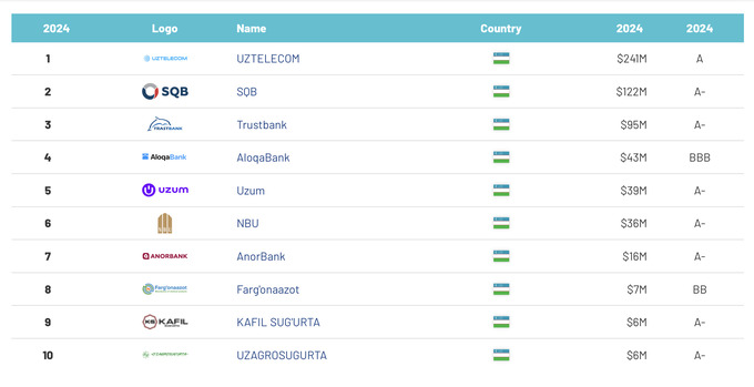 uzum-texno, реклама