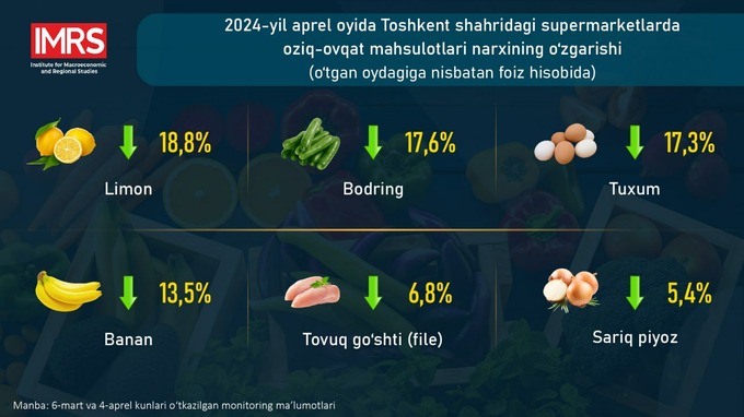 narxlar, oziq-ovqat, supermarket, toshkent shahri