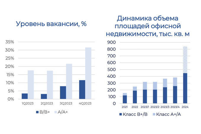 commonwealth partnership, недвижимость, офисы