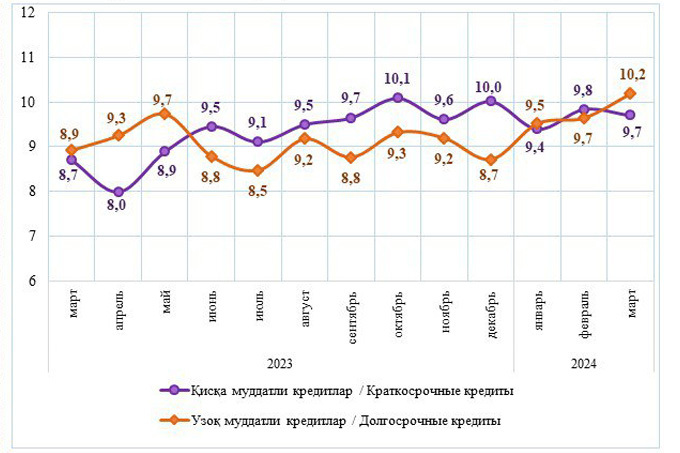 кредитование, статистика цб