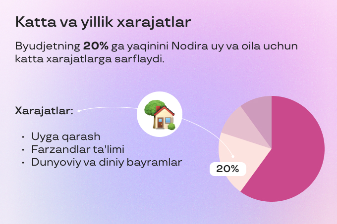 reklama, uzum market