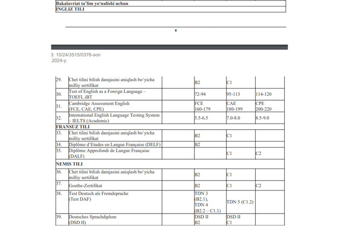 qonunchilik, sertifikat, xorijiy tillar, magistratura, bakalavriat