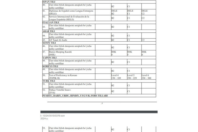 qonunchilik, sertifikat, xorijiy tillar, magistratura, bakalavriat