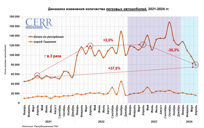 автомобили, цэир
