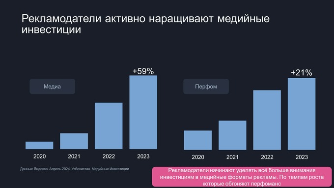 реклама, яндекс-реклама