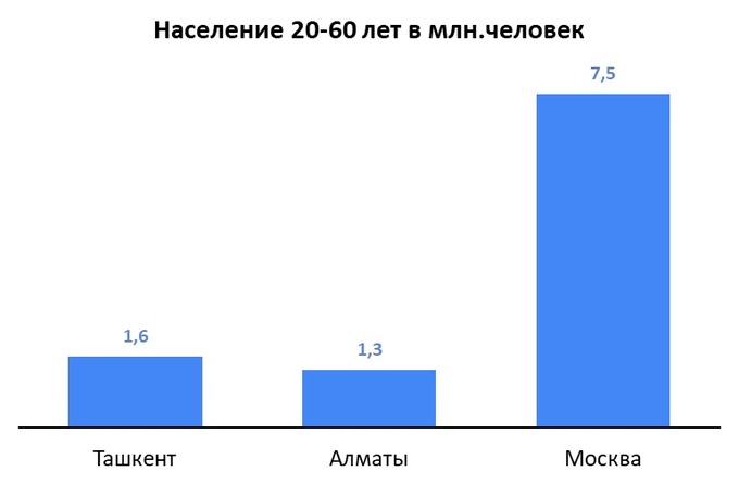 исследование, фитнес