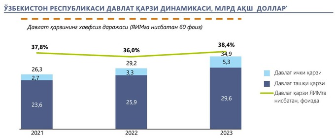 государственный долг, минэкономфин