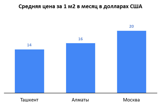 исследование, фитнес