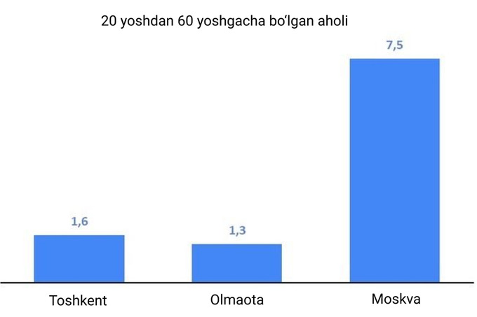 biznes, fitnes, sport