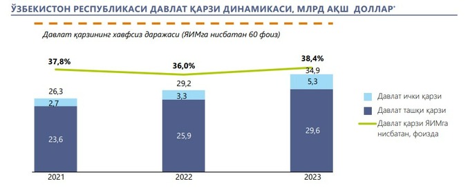 davlat qarzi, iqtisodiyot, iqtisodiyot va moliya vazirligi