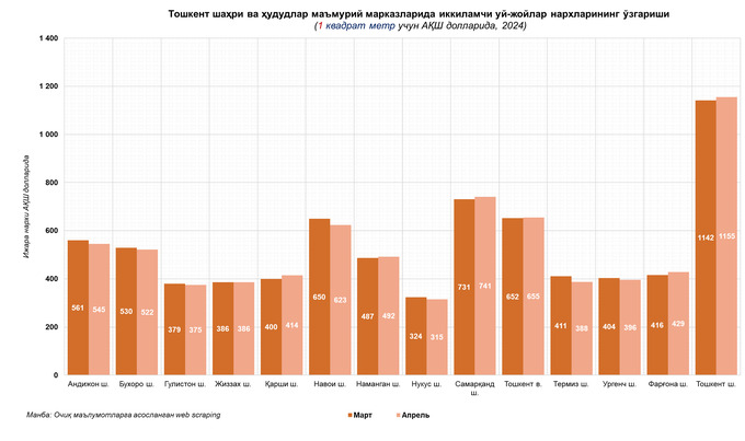ko'chmas mulk, uy-joy, uy-joy ijarasi