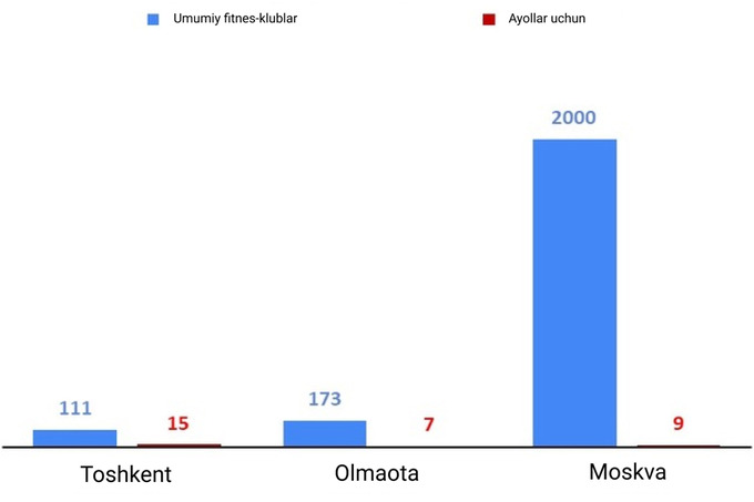 biznes, fitnes, sport