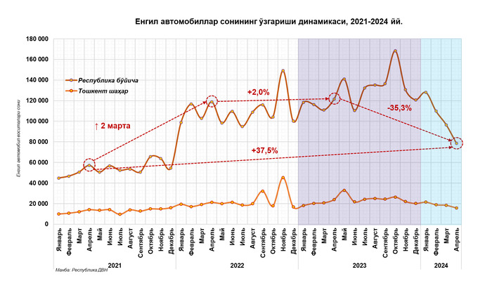 avtomobil bozori, savdo