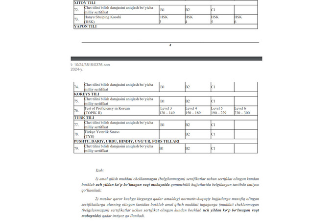 qonunchilik, sertifikat, xorijiy tillar, magistratura, bakalavriat