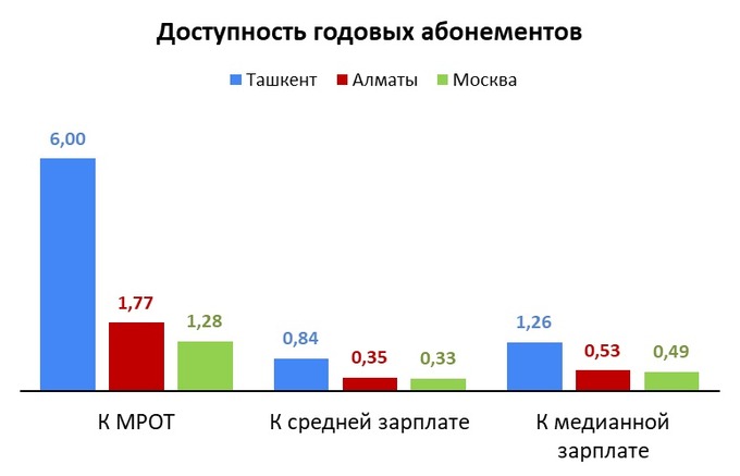 исследование, фитнес