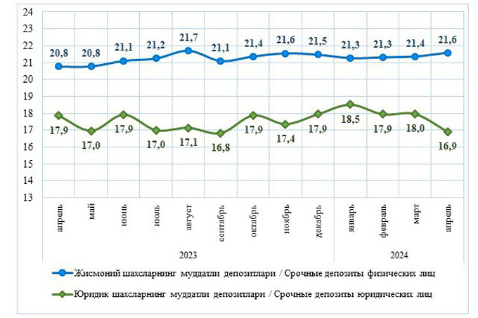 вклады, статистика цб