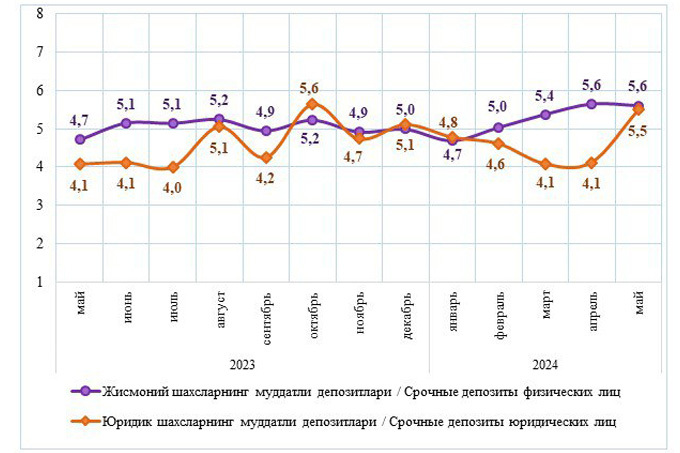вклады, статистика цб