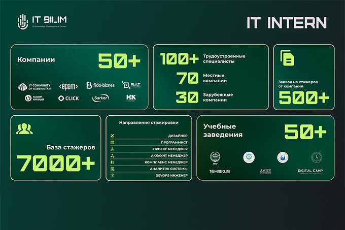 IT-Bilim продолжает поддерживать молодых специалистов