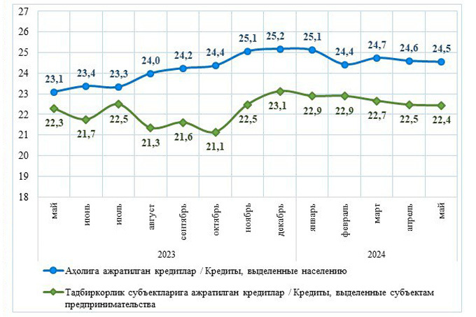 кредитование, статистика цб