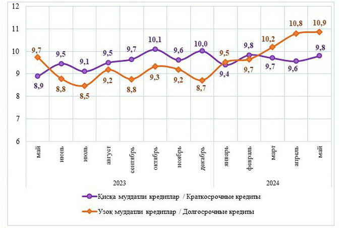 кредитование, статистика цб