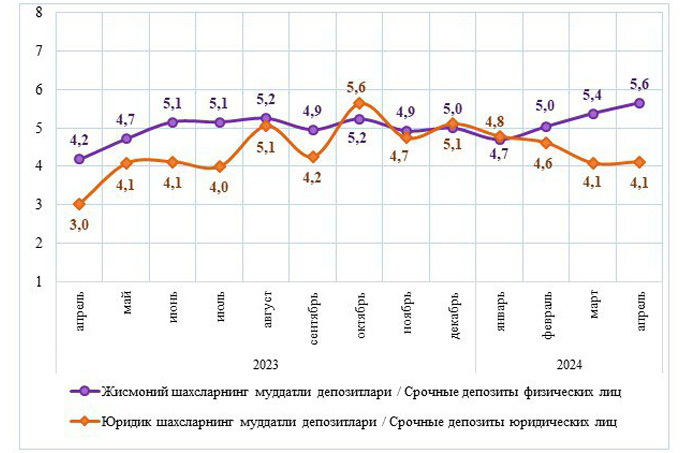 вклады, статистика цб