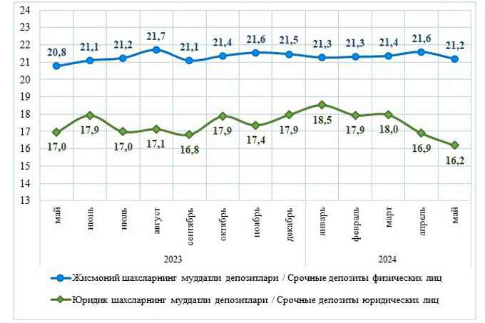 вклады, статистика цб