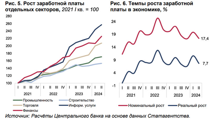 зарплаты, рынок труда, центральный банк