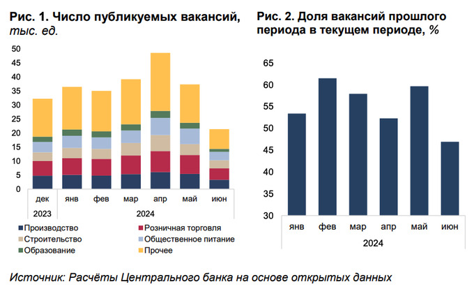 зарплаты, рынок труда, центральный банк