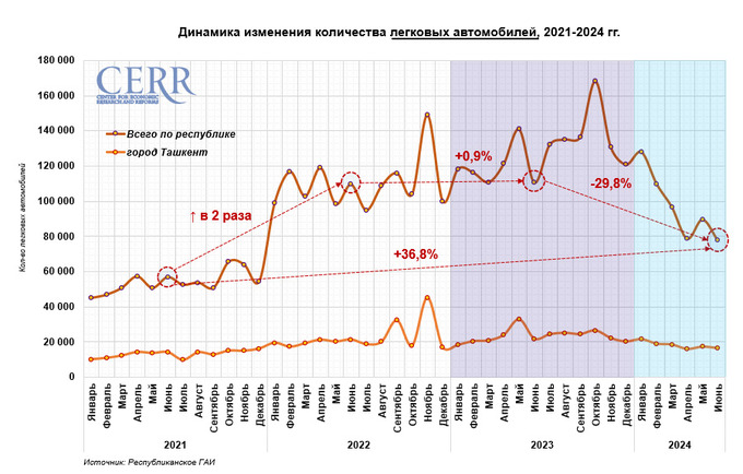 автомобили, цэир
